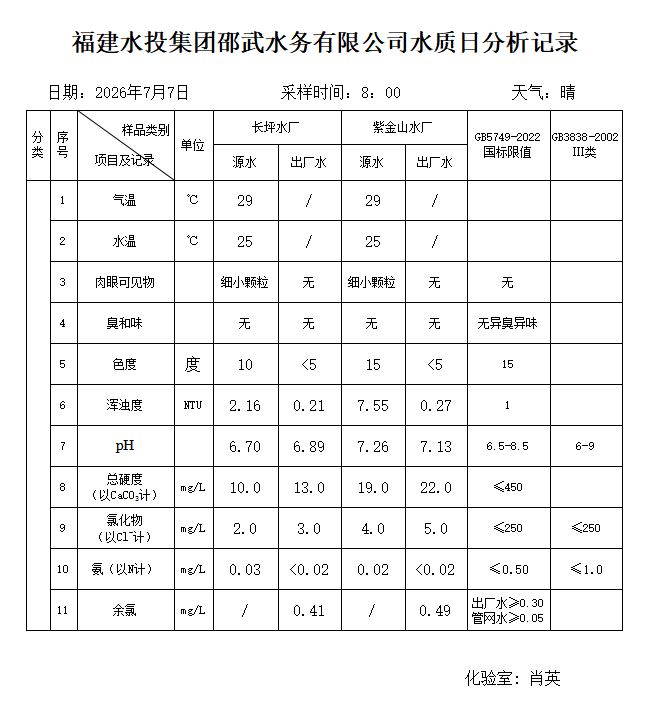 20260707水质日分析记录.JPG
