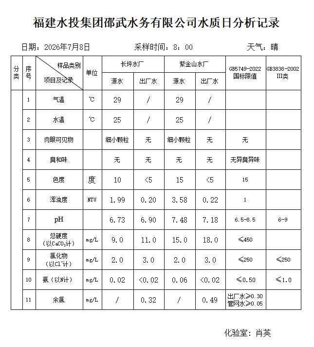 20260708水质日分析记录.JPG