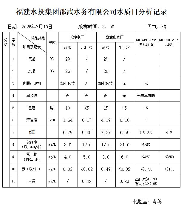 20260710水质日分析记录.JPG