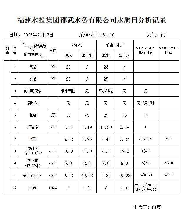 20260713水质日分析记录.JPG